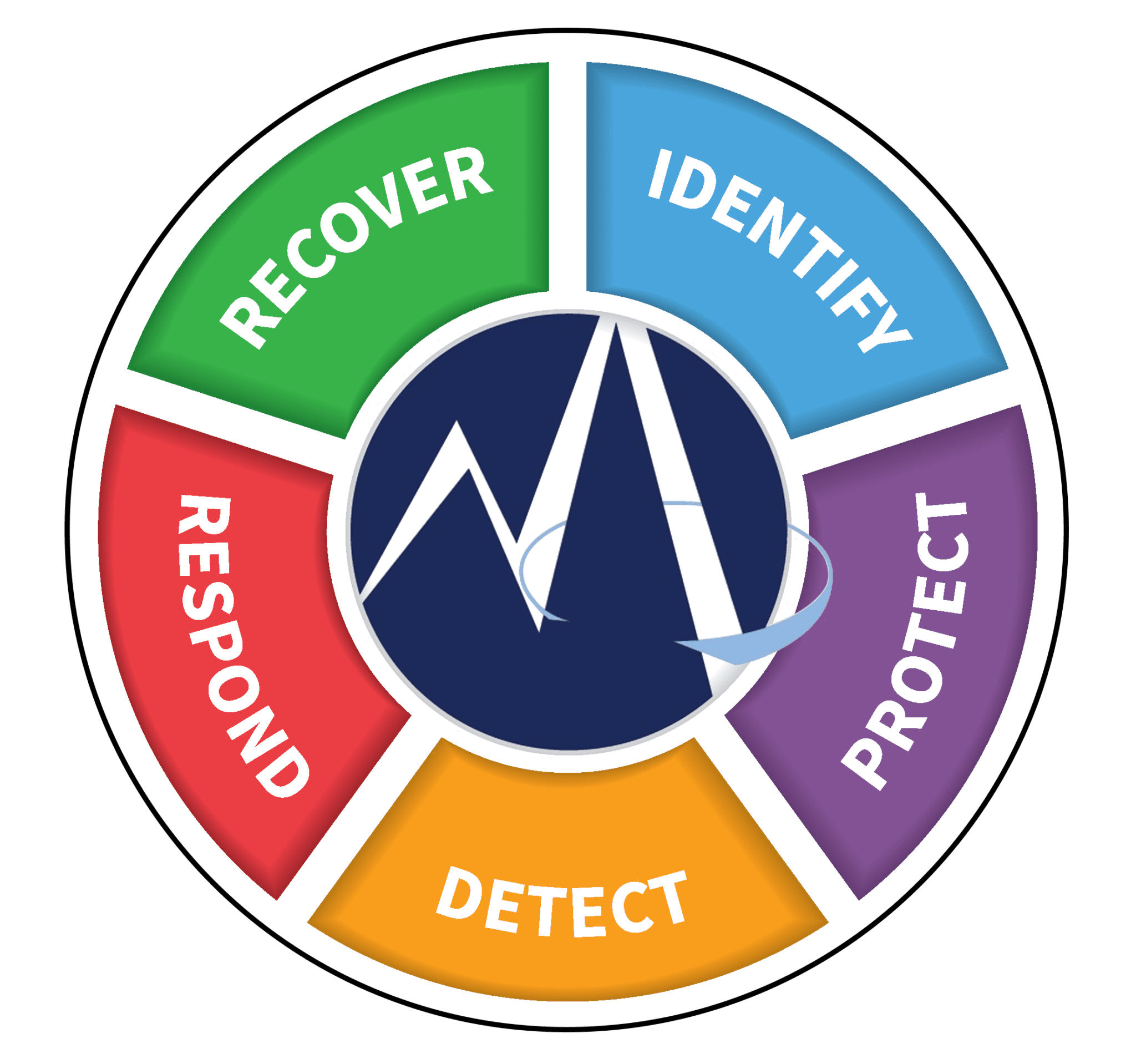 landing-page-national-institute-of-standards-and-technology-m-a