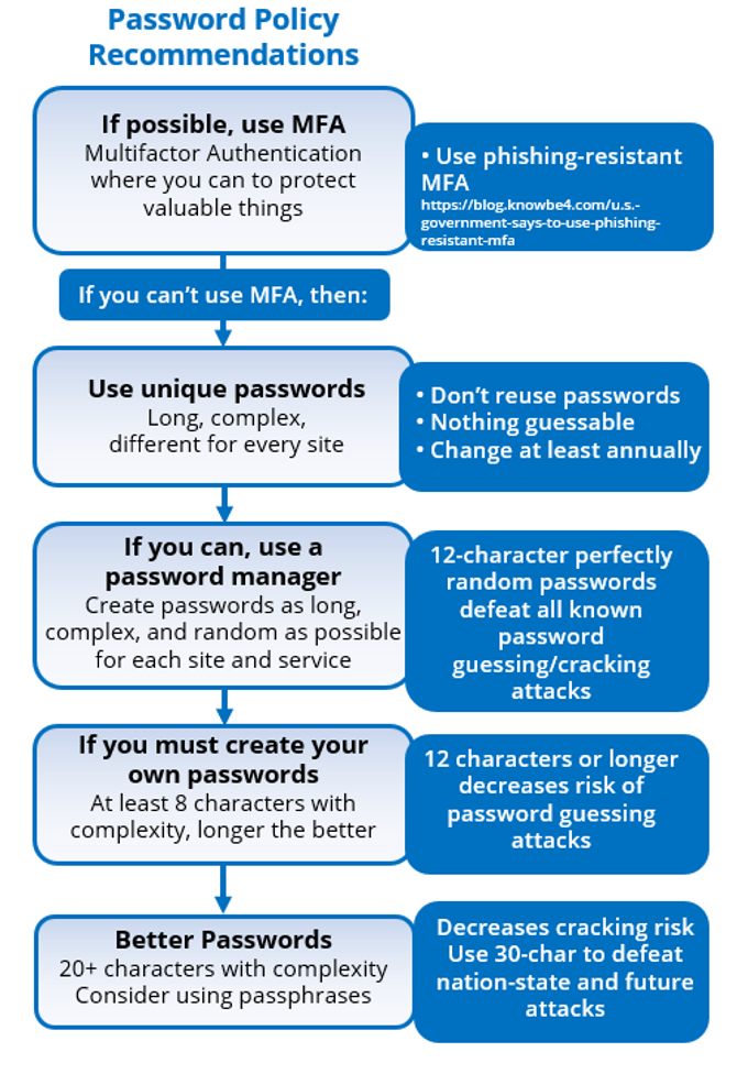 How Hackers Get Passwords Using These 7 Methods