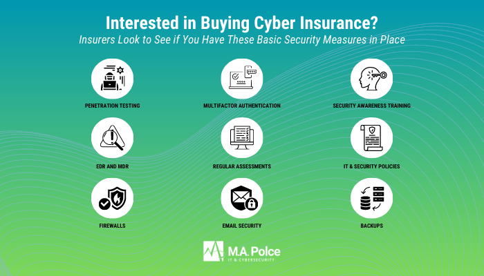 Infographic that shows the nine basic security measures all companies should have in place in to qualify for cyber liability insurance and lower insurance premiums.