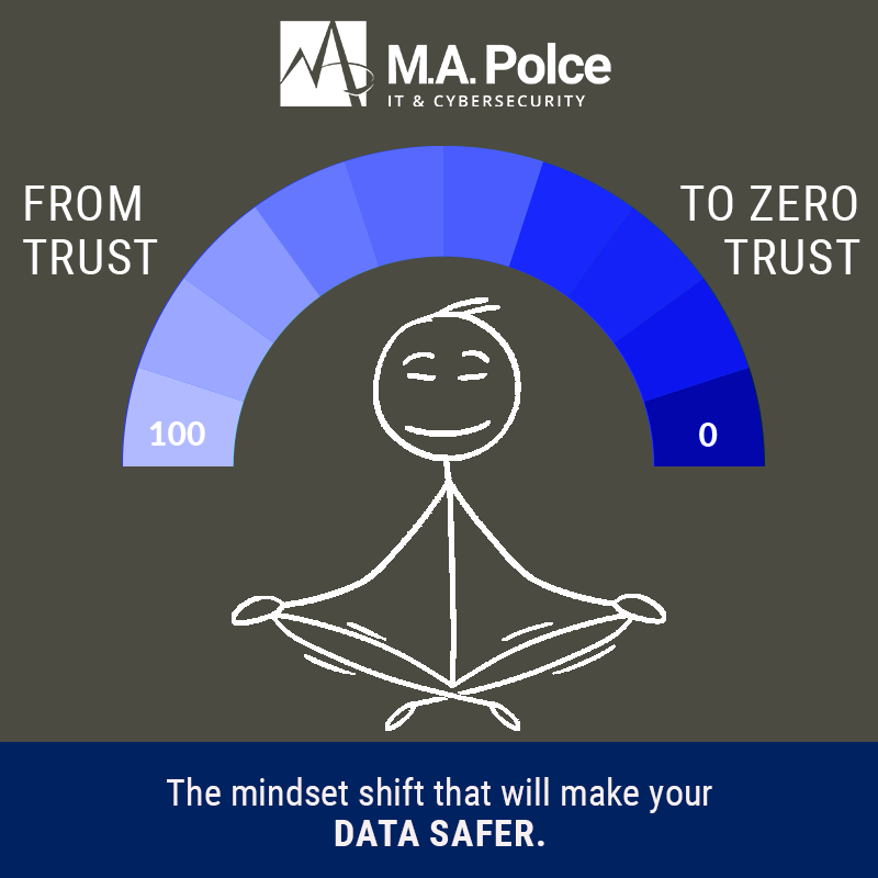 A stick figure in a meditative state sitting under a scale ranging from zero to 100 symbolizing the peaceful mindset people can attain by employing a zero trust framework at their organization.