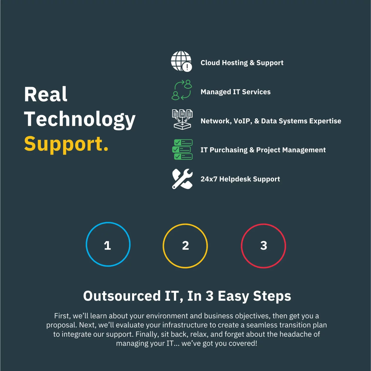 Managed IT and Cybersecurity Services Company in New York Brochure IT solutions