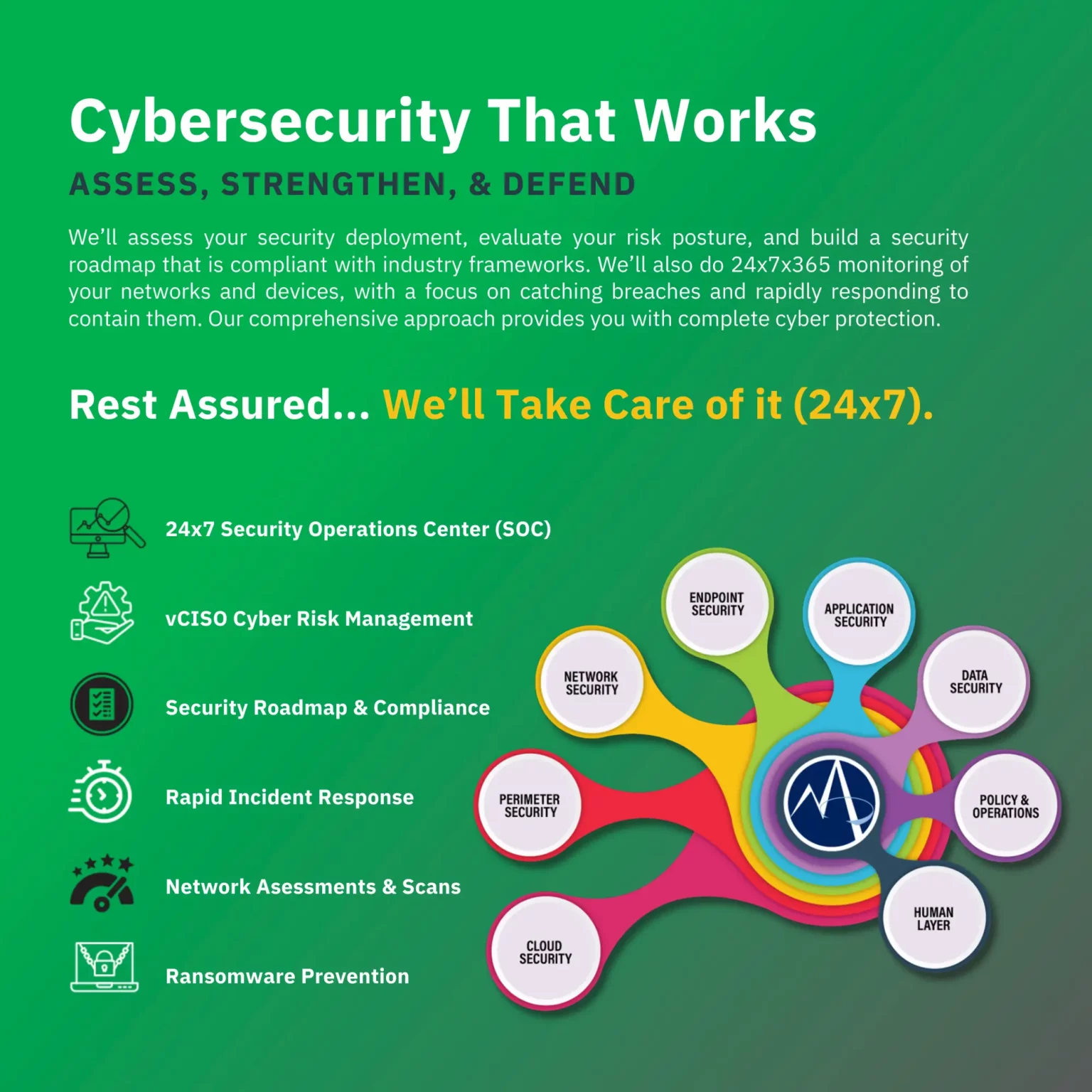 Managed IT and Cybersecurity Services Company in New York Brochure cybersecurity solutions