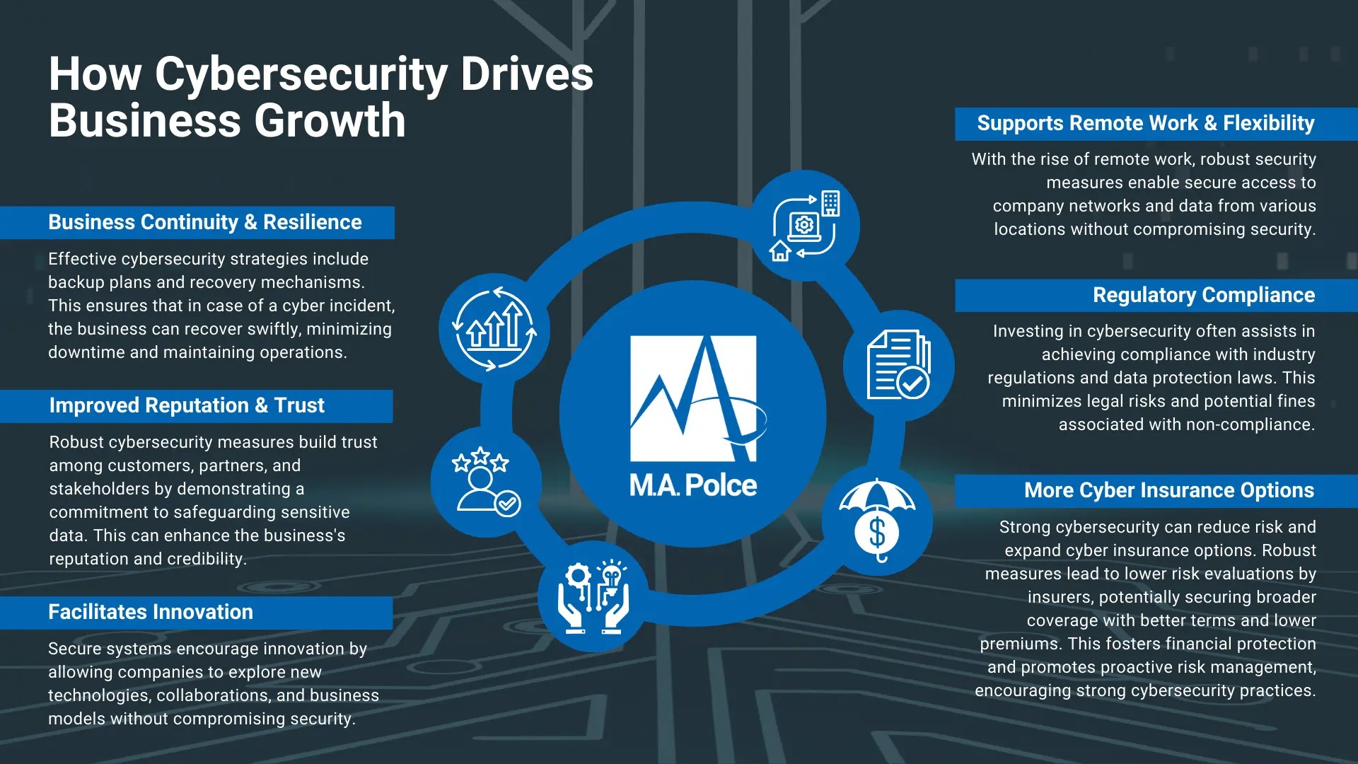 An image depicting the correlation between cyber security and business growth, highlighting the positive impact of cyber security measures.