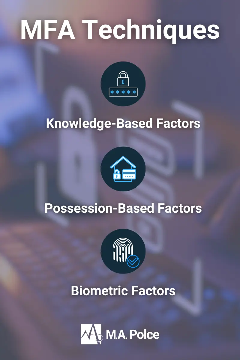 Graphic presenting MFA (multi-factor authentication) techniques: knowledge-based factors, possession-based factors, and biometric factors, set against an abstract digital background. End ID.